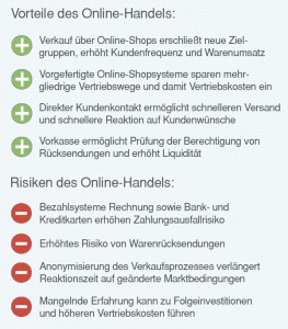 Vorteile und Risiken des Online-Handels