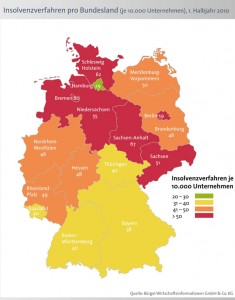 Verteilung der Firmeninsolvenzen im ersten Halbjahr 2010